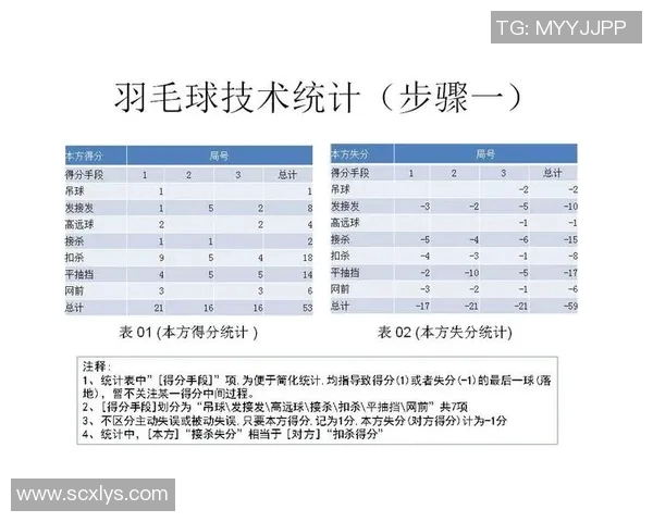 成都羽毛球队技术分析与其他城市球队的全面对比研究