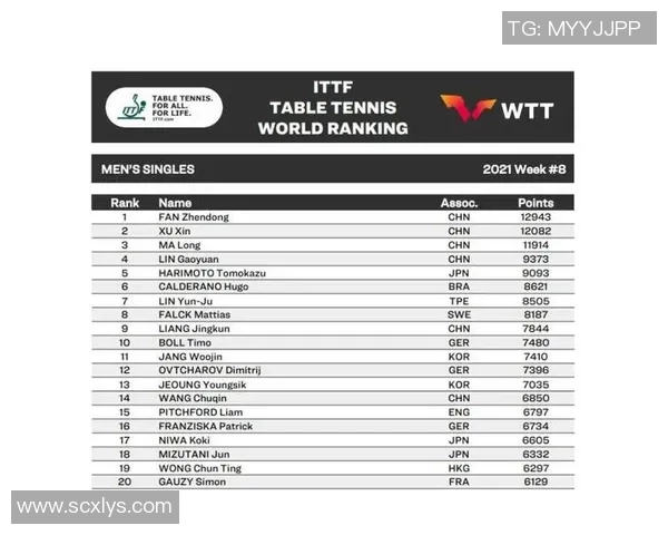 西安网球队以92分稳居大师赛积分榜首位争夺冠军在即 西安网球队以92分稳居大师赛积分榜首位争夺冠军在即